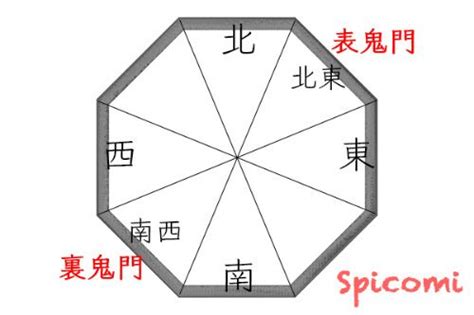 鬼門 線|鬼門の意味・方角・調べ方は？鬼門の部屋の対策34個 